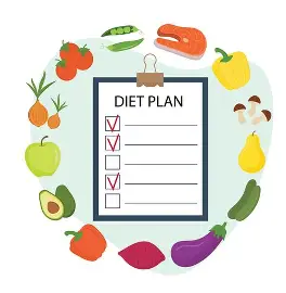 Personalized diet plan guidance